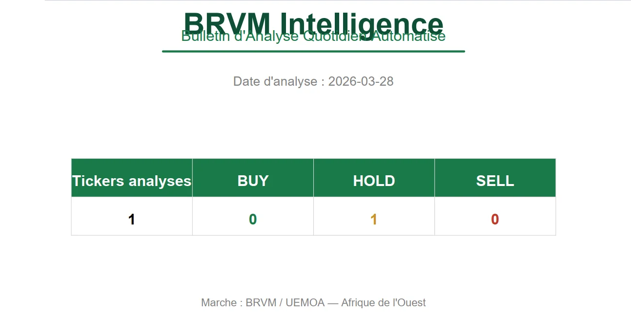 BRVM Intelligence | AI Agent-Powered Stock Analysis